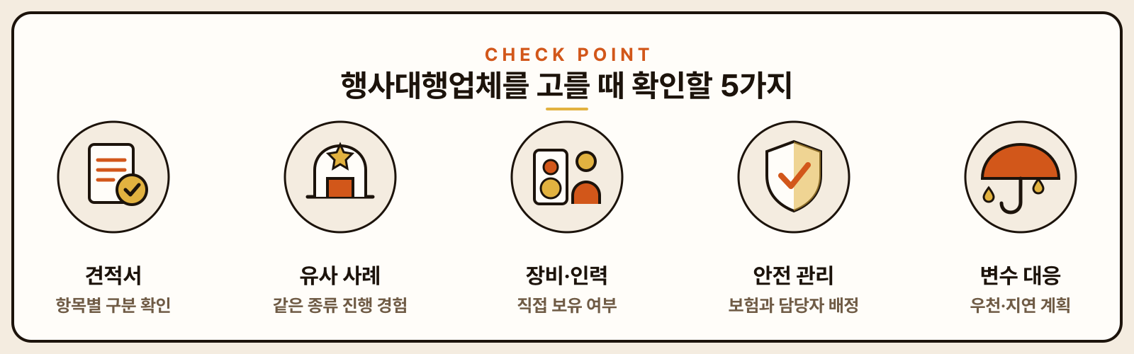 견적서·유사 사례·장비 인력·안전 관리·변수 대응 다섯 가지 확인 항목을 아이콘으로 정리한 도표
